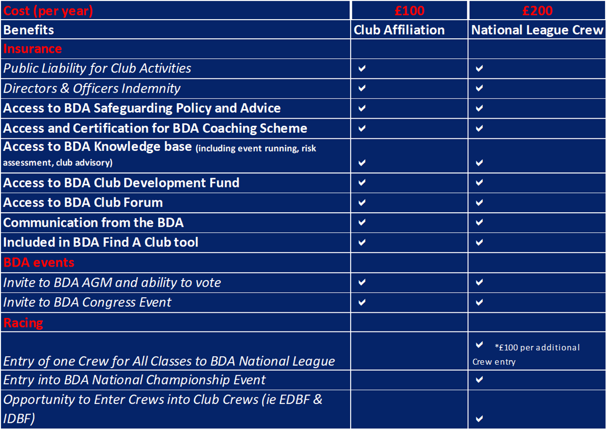 Club Affiliation Benefits