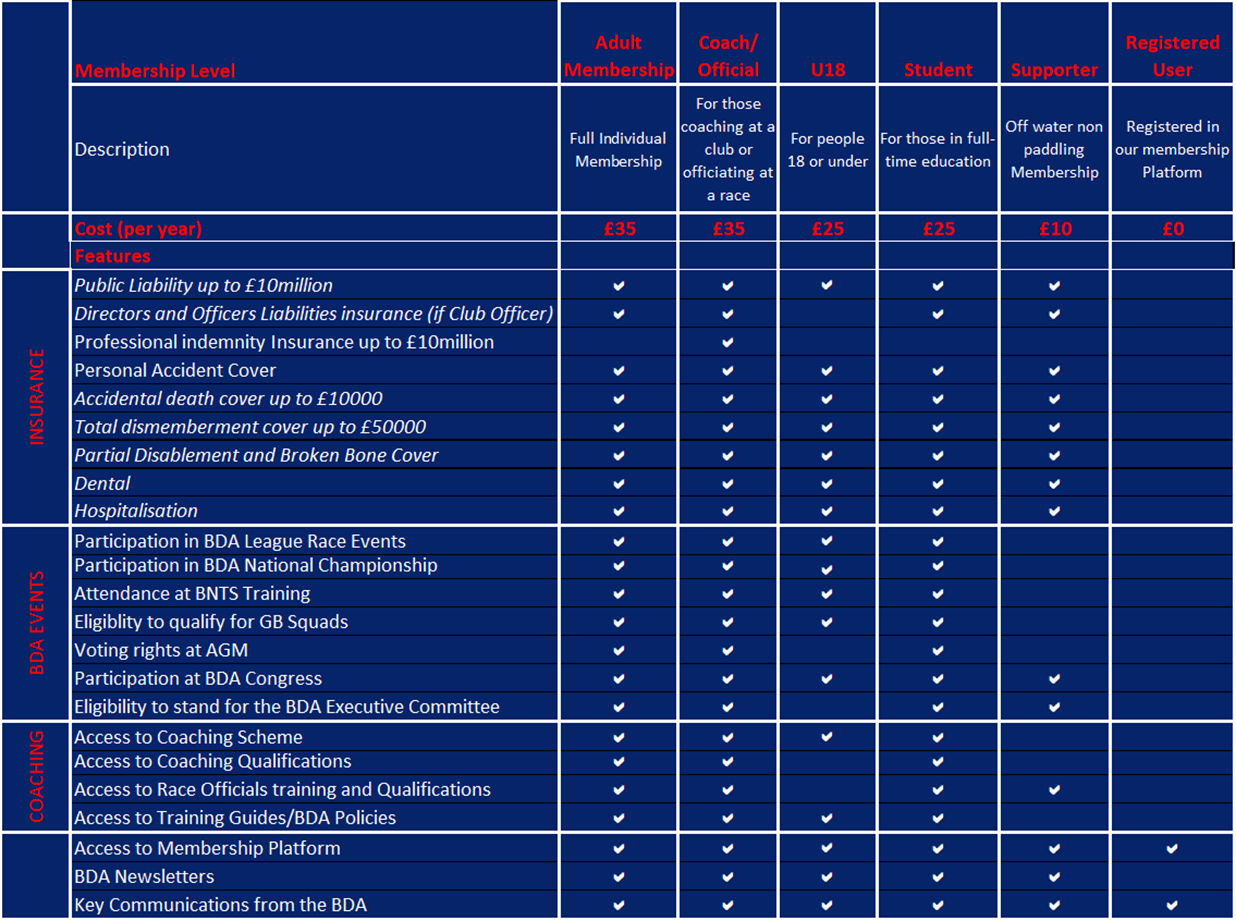 Individual Membership benefits