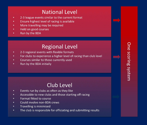 National Ranking System